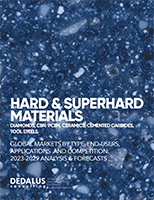 Hard & Superhard Materials: 2024