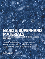 Hard & Superhard Materials: 2025