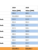 Cutting Tools Data Package