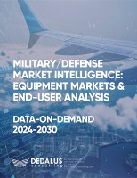 Military/Defense Markets Intelligence Data Package